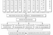 环境改建工程公司哪家好_施工流程详解