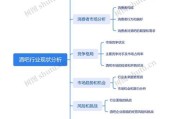 什么是行业分析_行业分析怎么做