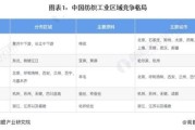 纺织品外贸怎么做_2024纺织品行业前景如何
