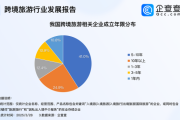 2016年旅游业发展趋势_出境游市场为何爆发
