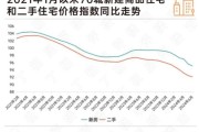 2017年房价走势如何_买房还是观望
