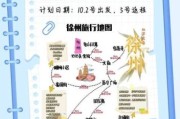 旅游攻略怎么写_自由行路线怎么规划