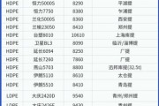 塑料原料价格走势_塑料原料有哪些种类