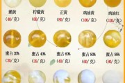 琥珀价格未来走势_琥珀收藏价值高吗