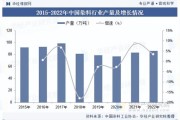 染料行业前景如何_染料未来发展趋势