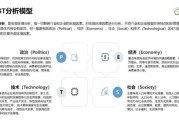 互联网行业pest模型分析_企业如何应对政策变化