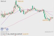 2015年证券行业走势_券商股还能买吗