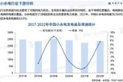 中国水电行业未来五年发展趋势_水电装机容量还能增长多少