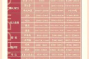 婚庆策划公司怎么选_婚礼预算如何分配