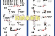 健身新手如何开始训练_健身房训练计划怎么制定