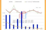2013年互联网广告规模有多大_当年广告收入为何激增