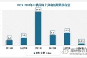 海上风电前景如何_海上风电发展瓶颈
