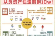 华中地区互联网金融平台有哪些_如何挑选靠谱理财