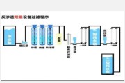 湖州中环原水有限公司怎么样_原水供应流程