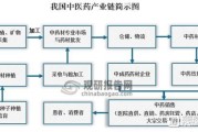 中医药行业前景怎么样_如何入行