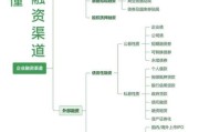 保理市场前景如何_中小企业融资新渠道
