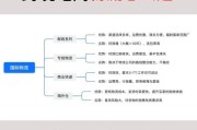 物流互联网渗透率是什么_物流互联网渗透率怎么提升