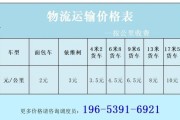 物流行业财务分析怎么做_运输成本如何降低