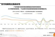 互联网广告产业现状_2024年广告预算怎么分配