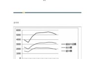 贸易行业前景如何_外贸企业如何转型