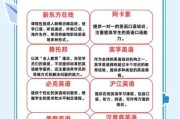 成人英语培训机构哪家好_零基础如何快速入门