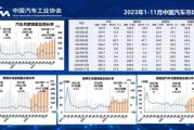 中国汽车行业市场现状_未来发展趋势