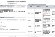 新能源互联网企业如何盈利_新能源互联网平台有哪些