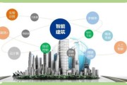 建筑智能化前景怎么样_未来十年有哪些新机会