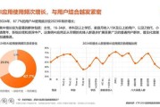 2016移动互联网市场现状_移动营销怎么做