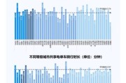 互联网交通报告_2024年出行趋势如何
