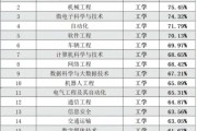 中国计算机行业前景如何_2024年就业趋势