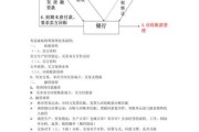 保理行业发展前景_保理业务如何盈利