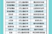 汽车保养一次多少钱_多久做一次保养