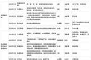 半导体材料未来五年发展趋势_哪些细分赛道最具投资价值