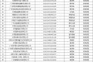 东莞川森环保有限公司怎么样_东莞川森环保有哪些服务