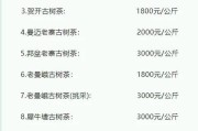 普洱茶价格为什么差距大_如何辨别真假普洱