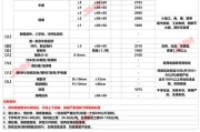 废钢价格走势_废钢回收利润怎么算