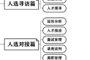 猎头行业分析报告_猎头公司如何盈利