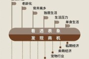 中国互联网发展趋势_未来十年哪些赛道值得布局