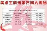 动画行业未来五年会火吗_动画专业就业前景如何