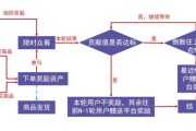 互联网众筹平台有哪些_众筹投资风险如何控制