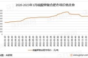 化肥价格走势分析_如何选购高效复合肥