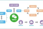 中国新媒体如何走上互联网_新媒体写作变现路径