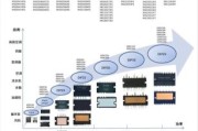工控行业未来五年趋势_工控系统如何选型