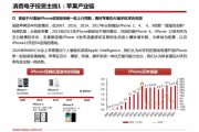 全球电子行业现状_未来五年增长趋势