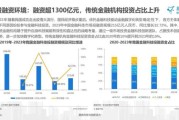 互联网金融行业报告_2024年值得投资吗