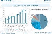 乳制品行业竞争分析_如何突围区域乳企