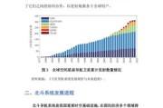 北斗行业前景如何_北斗产业链投资机会