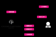 it外包前景怎么样_it外包未来趋势