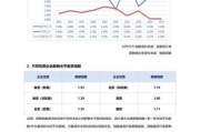 互联网薪酬分析报告_2024年涨薪幅度是多少